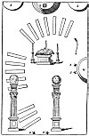 REPRESENTATION OF THE CRAFTSMAN'S ROAD TO THE MIDDLE CHAMBER OF KING SOLOMON'S TEMPLE.